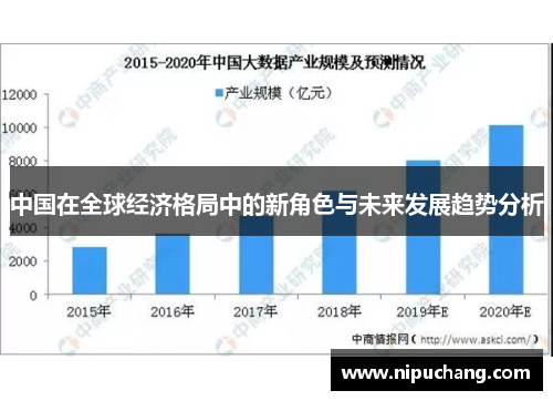 中国在全球经济格局中的新角色与未来发展趋势分析