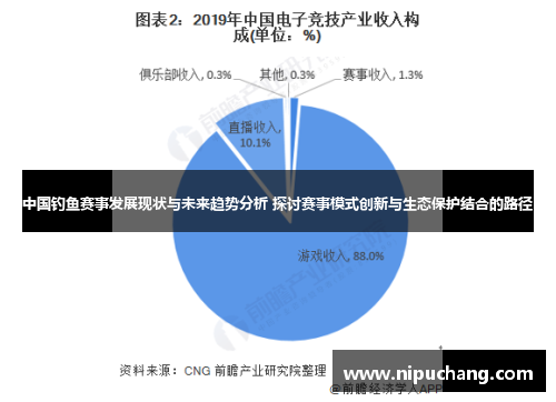 中国钓鱼赛事发展现状与未来趋势分析 探讨赛事模式创新与生态保护结合的路径